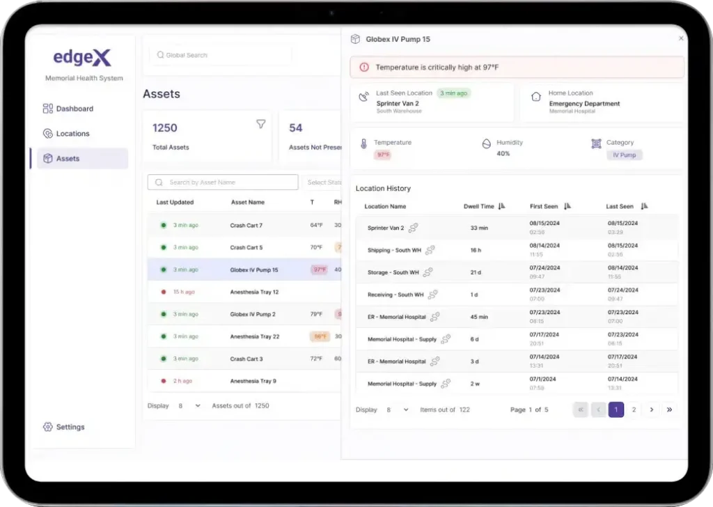 Tablet displaying edgeX asset management. An IV pump shows a critical 97°F temperature alert.